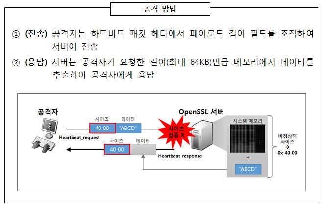 공격방법 