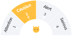 Caution(Yellow)
