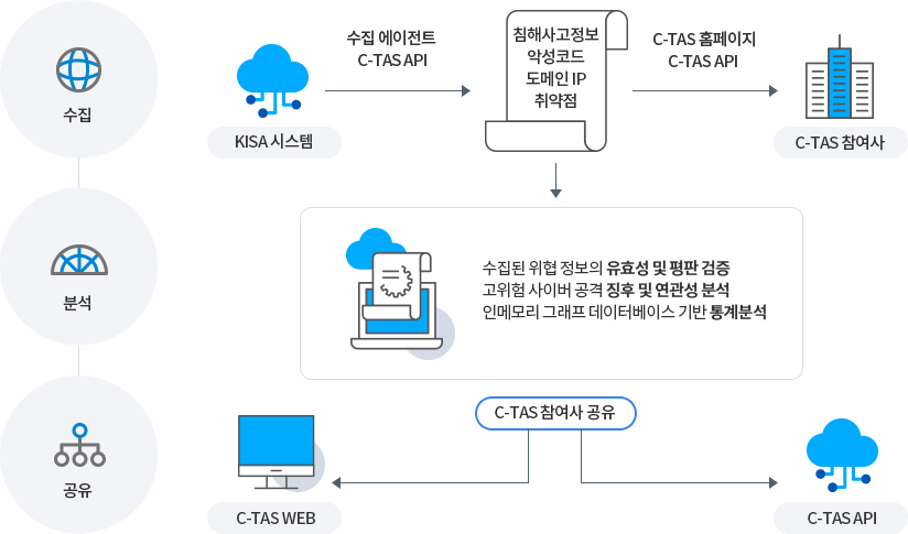 상세내용 하단 참조