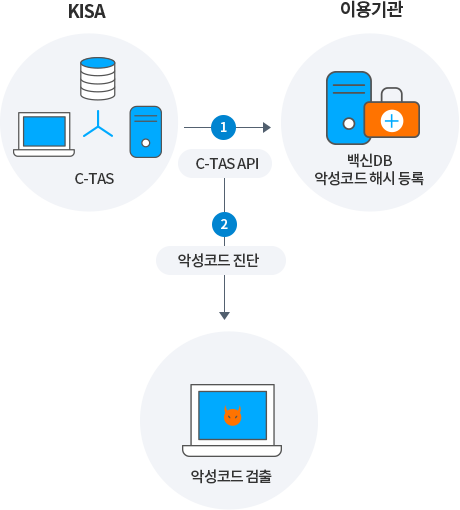 상세내용 하단 참조