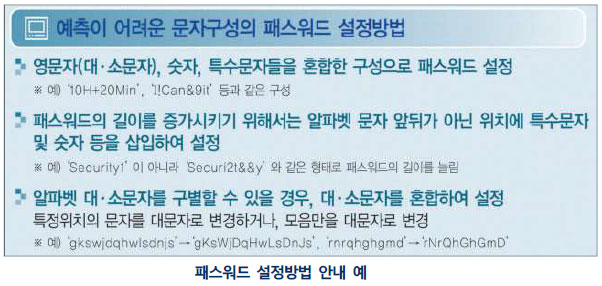 패스워드 설정방법 안내 예 : 1.영문자(대/소문자), 숫자, 특수문자 들을 혼합한 구성으로 패스워드 설정 2. 패스워드 길이를 증가시키기 위해서는 알파벳 문자 앞뒤가 아닌 위치에 특수문자 및 숫자등을 삽입하여 설정 3. 알파벳 대/소문자를 구별할 수 있을경우, 대/소문자를 혼합하여 설정