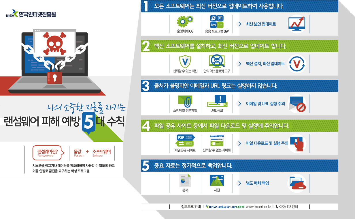 랜섬웨어 예방수칙