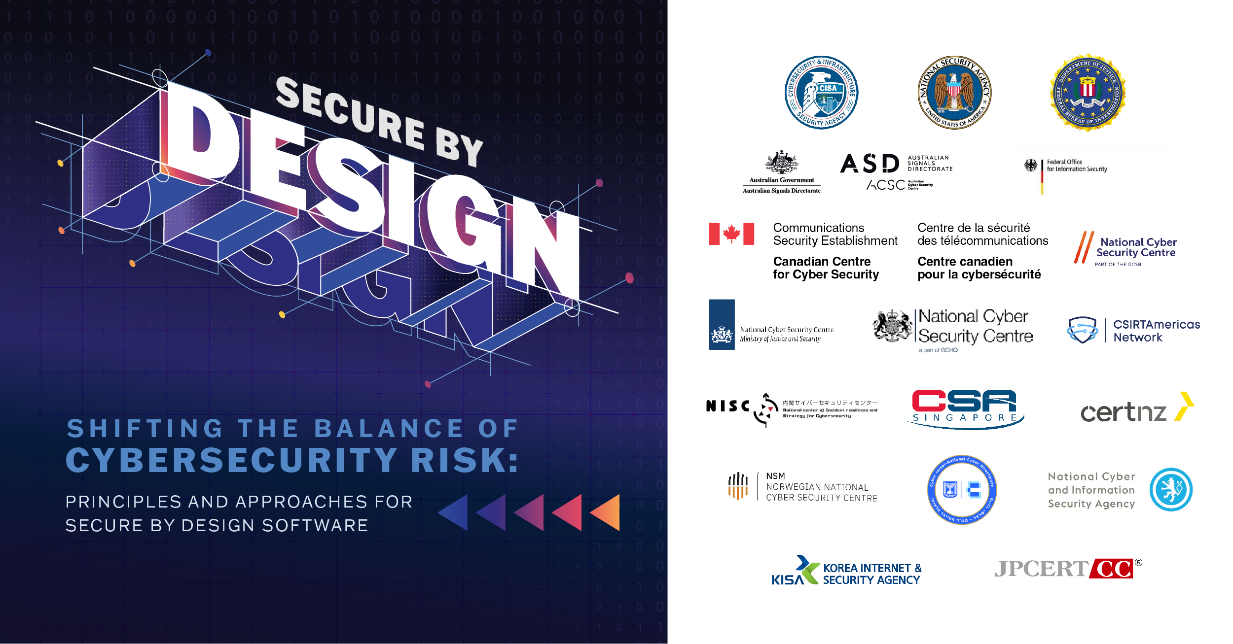 SECURE BE DESIGN SHIFTING THE BALANCE OF CYBERSECURITY RISK: PRINCIPLES AND APPROACHES FOR SECURE BY DESIGN SOFTWARE. CYBERSECURITY&INFRASTRUCTURE SECURITY AGENCY, NATIONAL SECURITY AGENCY UNITED STATES OF AMERICA, DEPARTMENT OF JUSTICE FEDERAL BUREAU OF INVESTIGATION, Australian Government Australian Signals Directorate, ASD(AUSTRALIAN SIGNALS DIRECTORATE), ACSC(Australian Cyber Security Centre), Federal Office for Information Security), Communications Security Establishment, Canadian Centre for Cyber Security, Centre de la securite des telecommunications, Centre canadien pour la cybersecurite, National Cyber Security Centre PART OF THE GCSB, National Cyber Security Centre Ministry of Justice and Security, National Cyber Security Centre a part of GCHO, OAS More rights for more people, NISC 内閣 サイバーセキュリティセンター National center of Incident readiness and Btrategy Far Cybersecurity, CSA SINGAPORE, centnz, NSM NORWEGIAN NATIONAL CYBER SECURITY CENTRE, Cyber Israel-National Cyber Directorate, National Cyber and Information Security Agency, KISA KOREA INTERNET & SECURITY AGENCY, JPCERT CC®